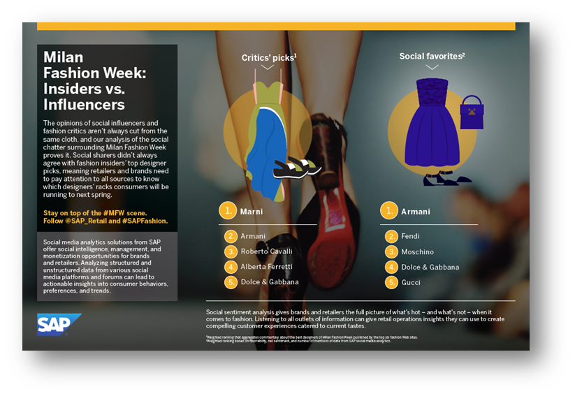 SAP Fashion Week Infographics 