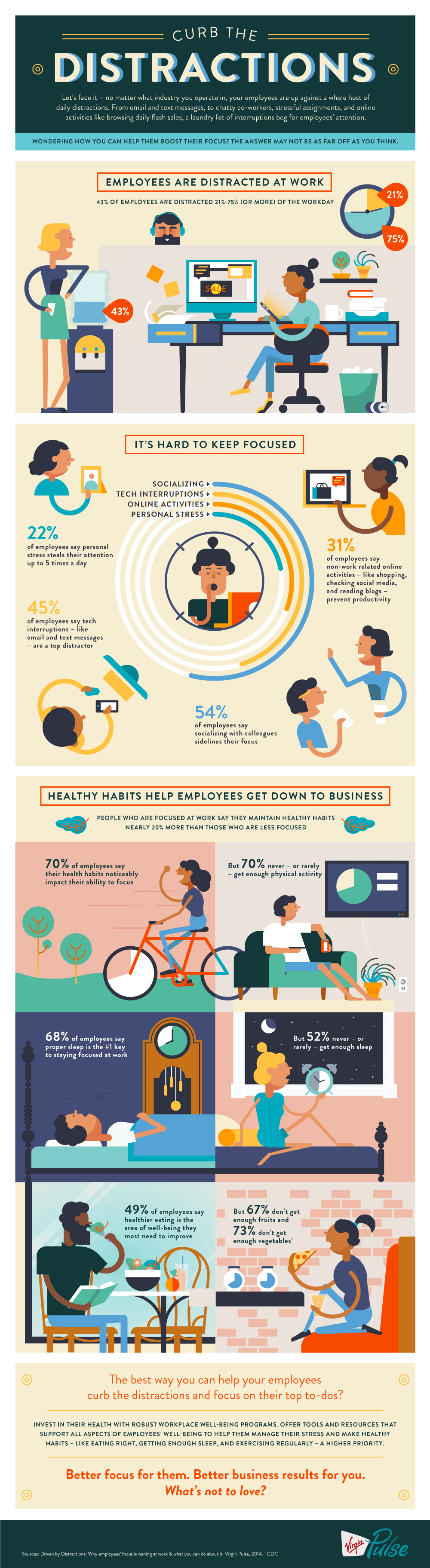 Distractions Infographic