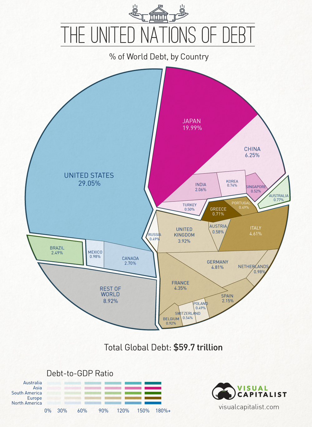 Долг разных стран мира 