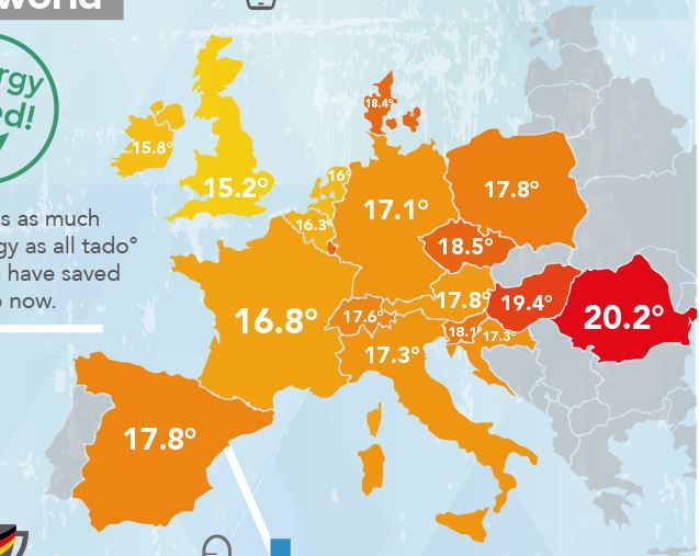 Температура в европейских домах зимой 
