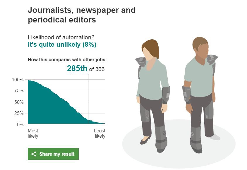 заменят ли роботы журналистов?