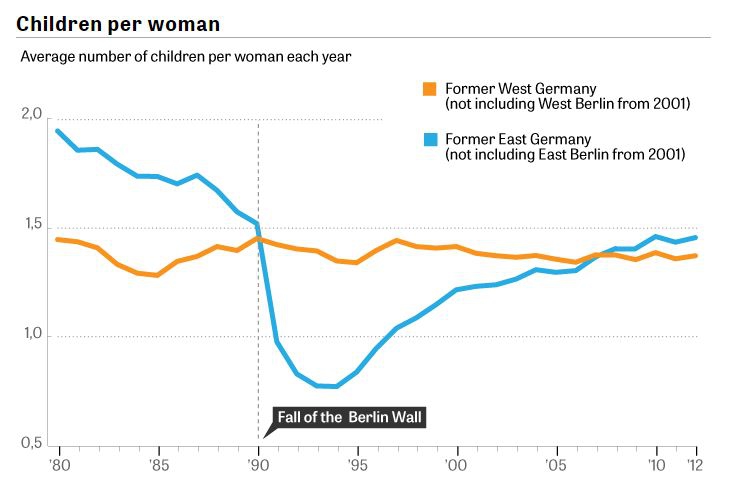 рождаемость в Германии 
