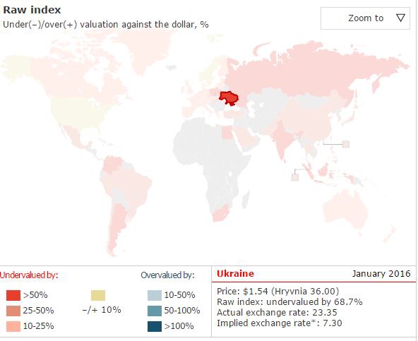 Индекс Биг-Мака Украина 