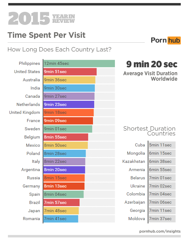 порнхаб время на сайте 