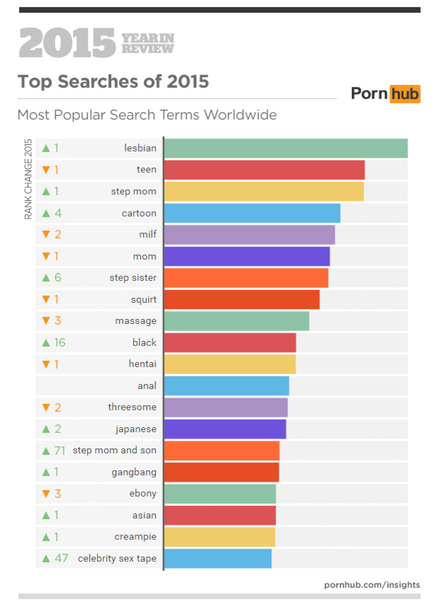 Сколько В Мире Порно