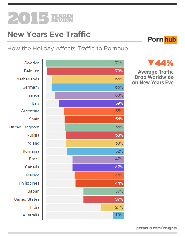 порно на Новый год 