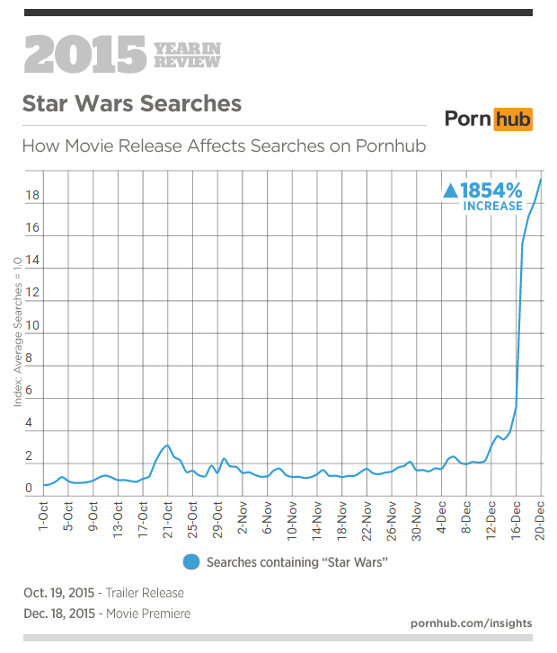 Звездные войны порно 