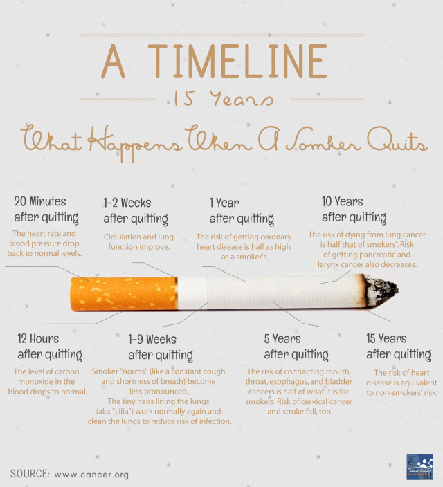 что случится, если ты бросишь курить? 