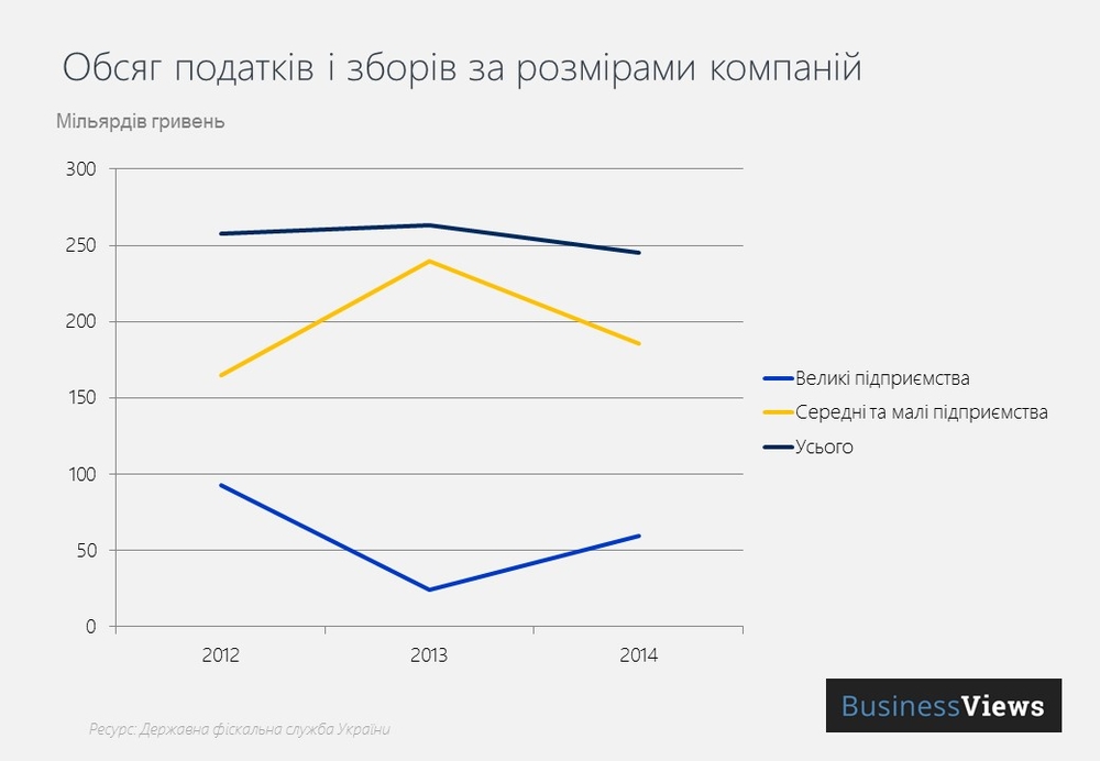 Доклад: Малий бізнес України