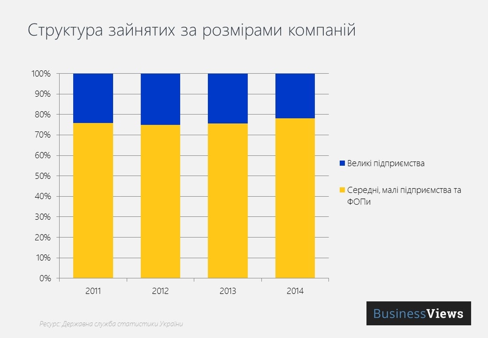 Доклад: Малий бізнес України