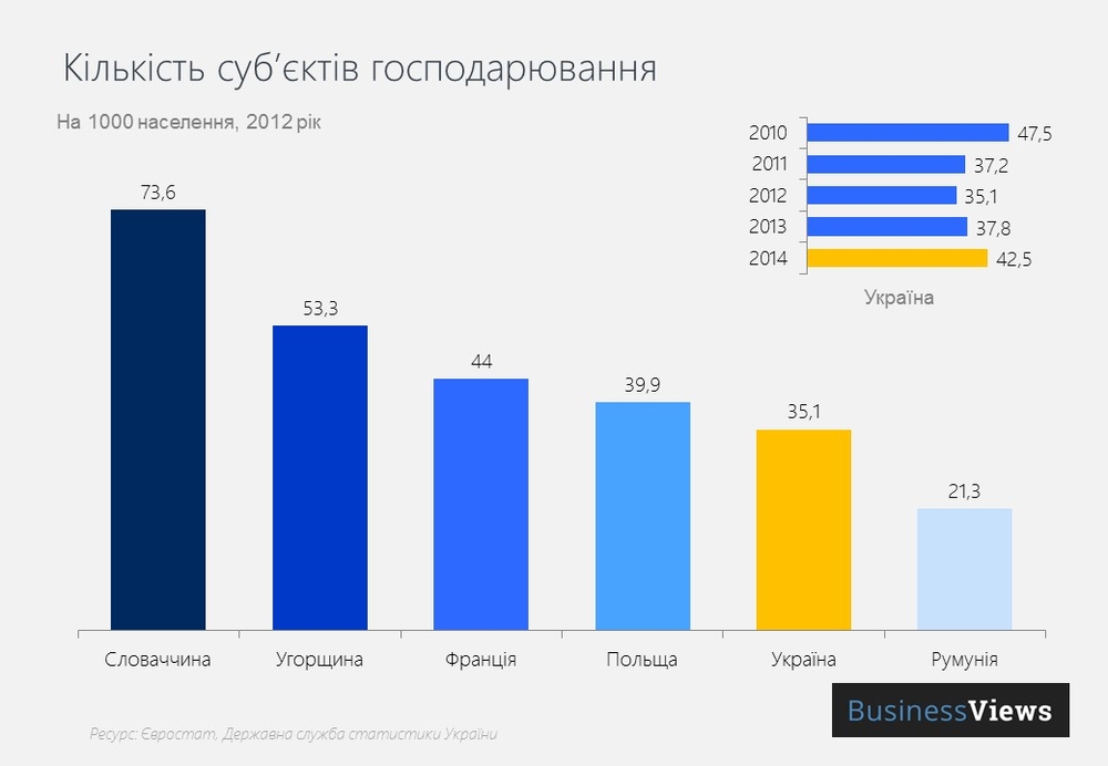 Реферат: Малі підприємства в Україні