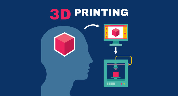 Принцип 3D-печати 