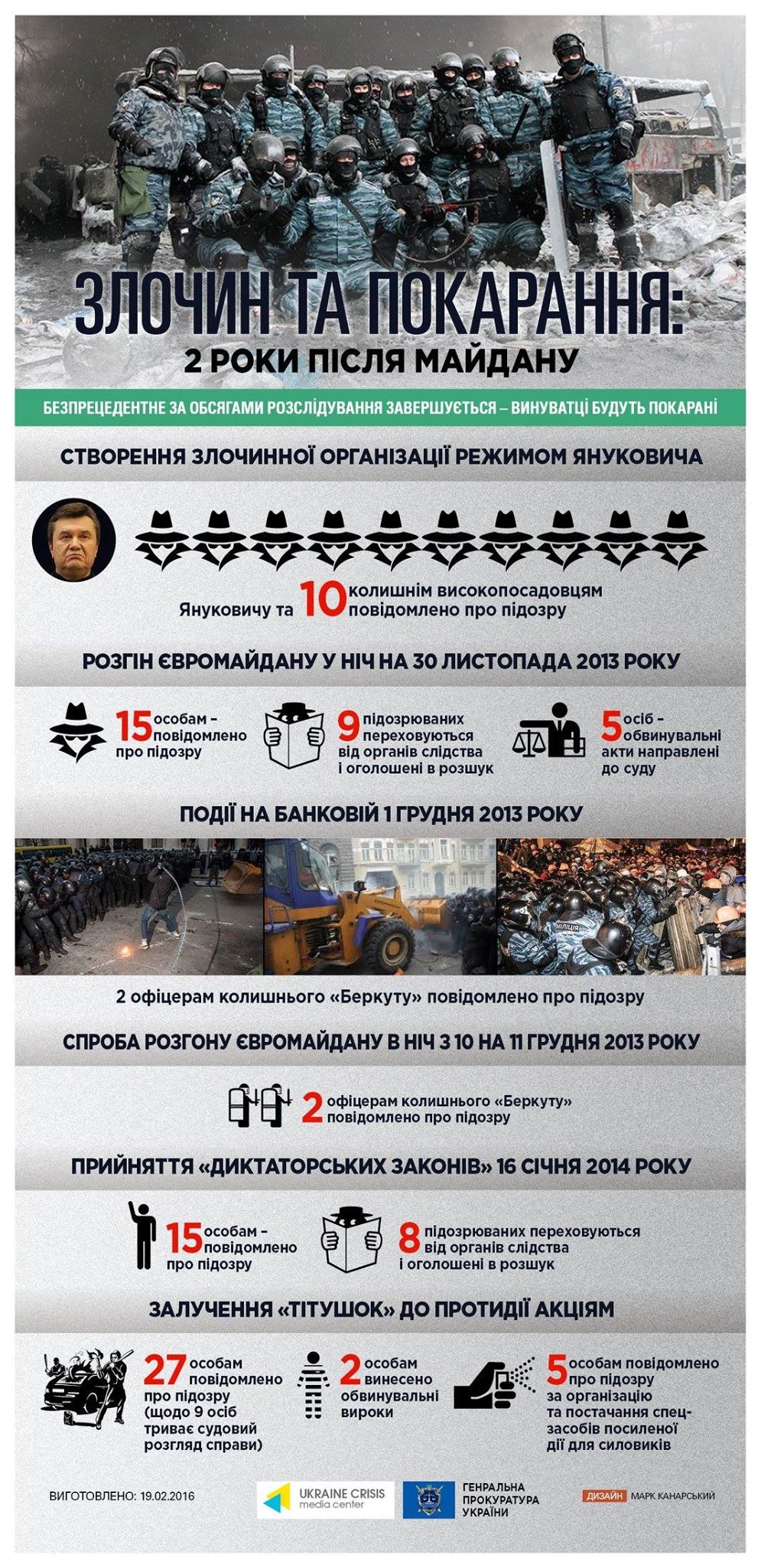 расследование преступлений против Майдана 