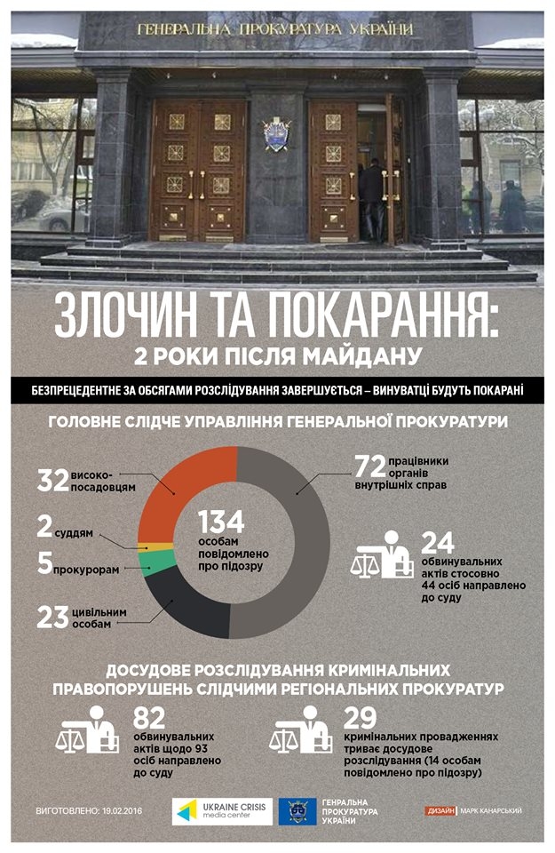 преступления против Майдана 3