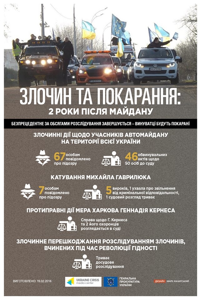 преступления против Майдана 2