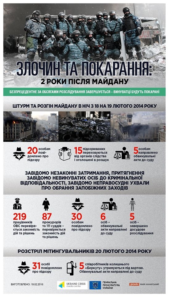 преступления против Майдана 