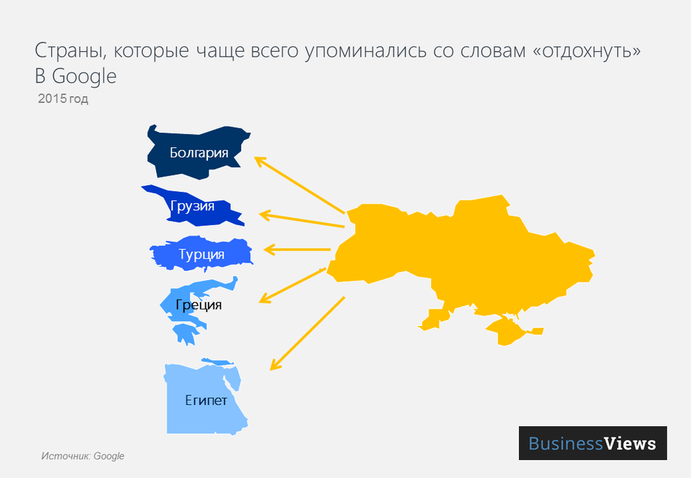 страны, в которые едут украинцы 
