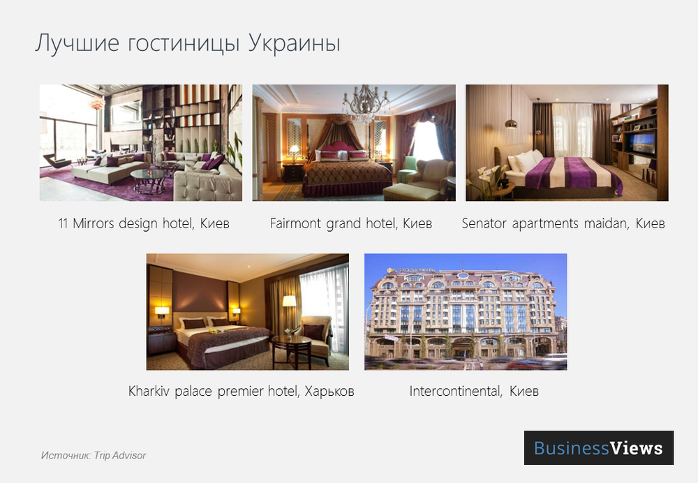 лучшие гостиницы Украины 
