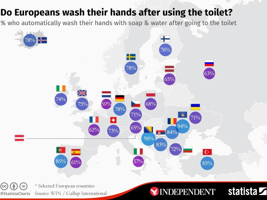 как в Европе моют руки