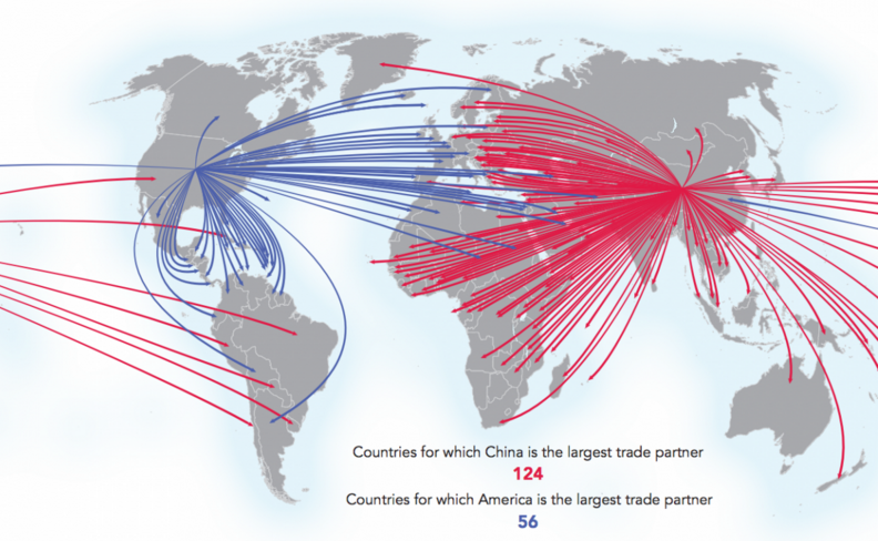 Китай — самый крупный торговый партнер 