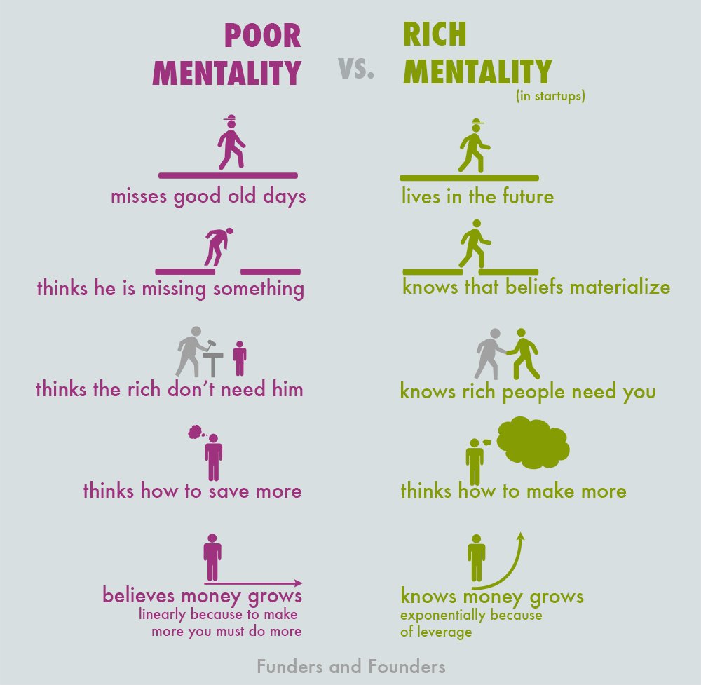 poor-vs-rich-mentality