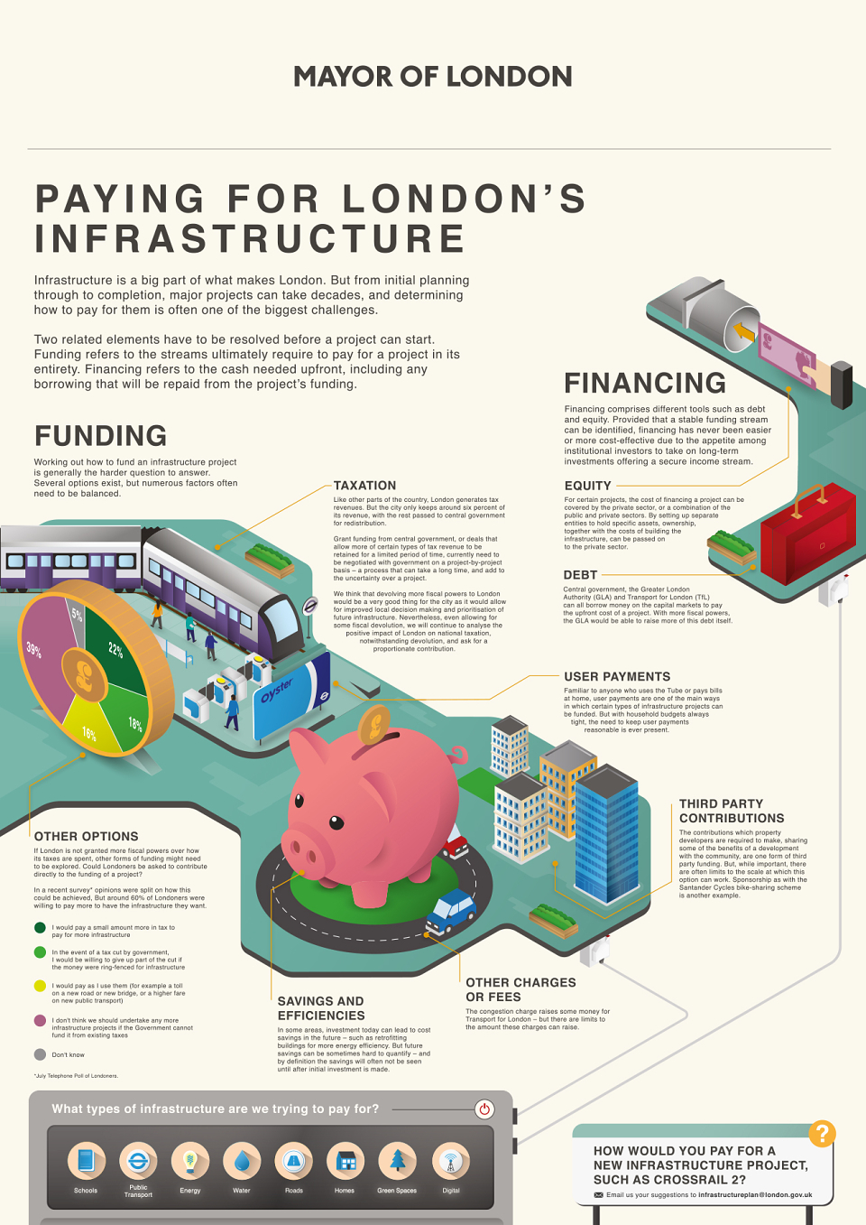 London Infrastructure Program 2050