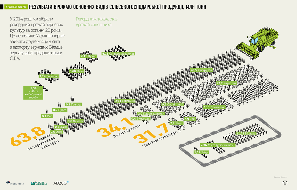 Инфографический справочник "Агробизнес Украины 2015" 