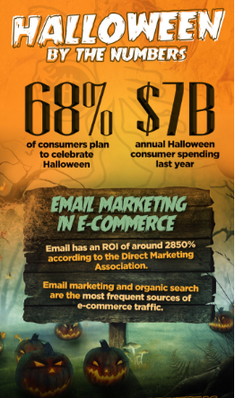 Halloween Email Marketing Infographic