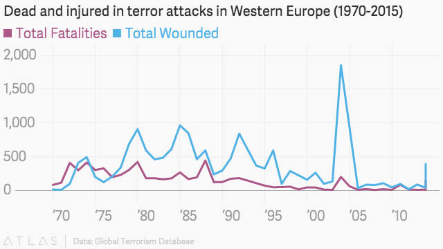 Погибшие и пострадавшие во время террактов в Западной Европе