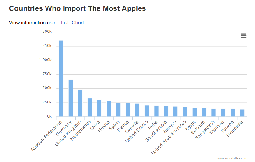 apple-import