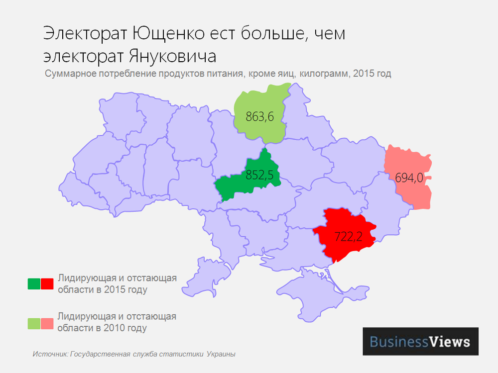 потребление еды в Украине по областям 