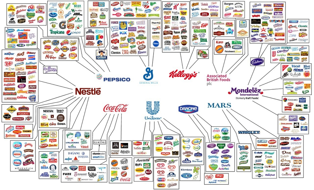 food industry brands