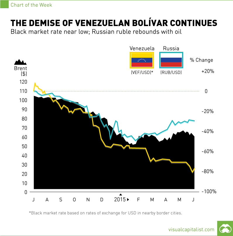 нефть венесуэла россия 