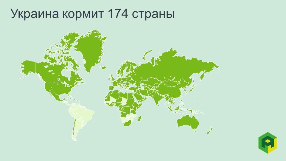 Украина экспортирует в 174 страны