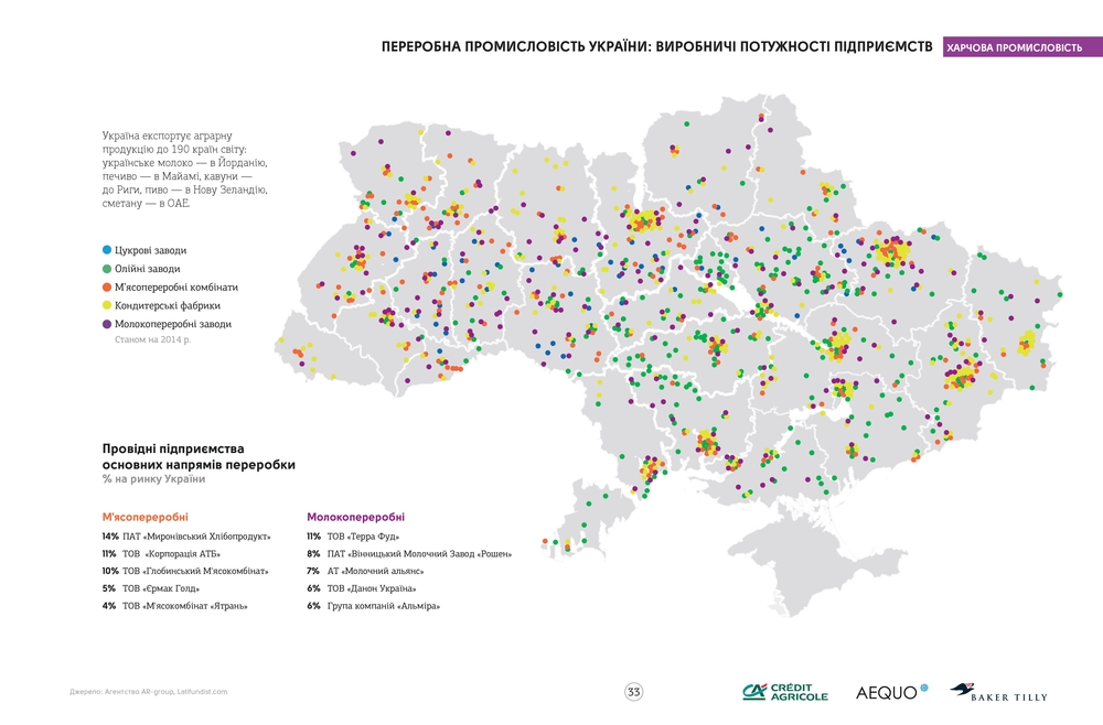 Перерабатывающая промышленность Украины. Агросправочник Украины 2016