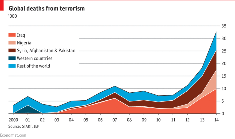 количество погибших от терроризма 