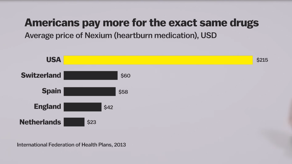 стоимость лекарств в США 