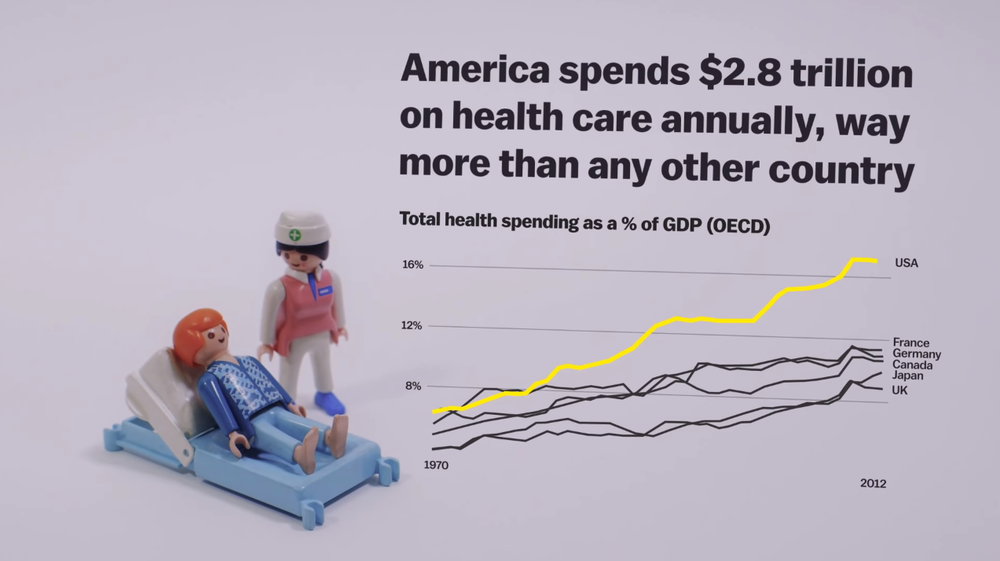 затраты на здравоохранение в США 