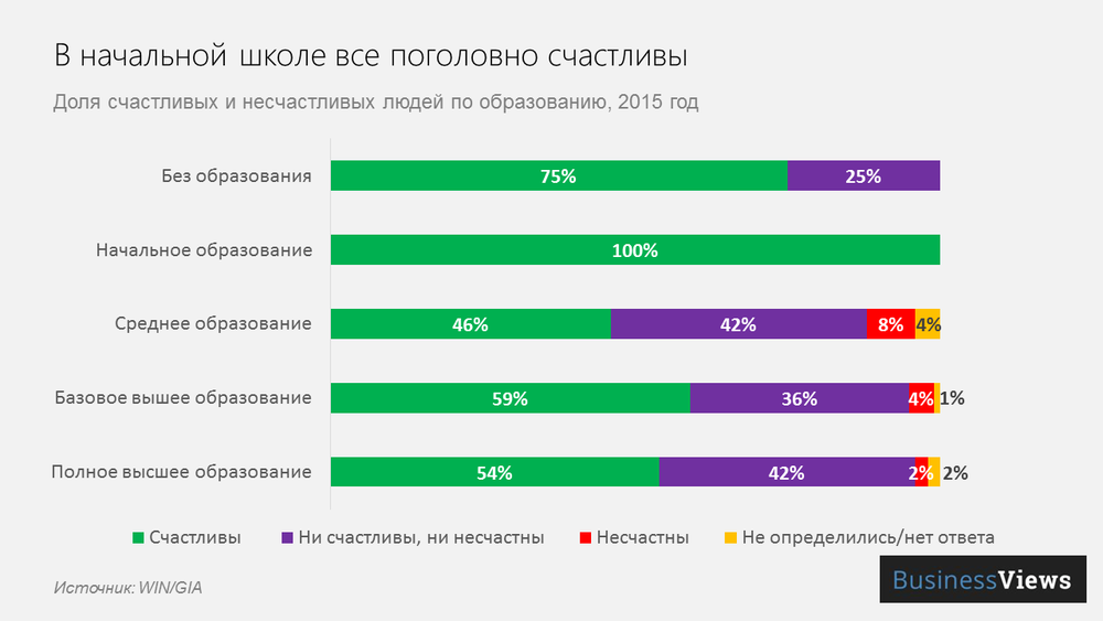 самые счастливые в Украине — школьники 
