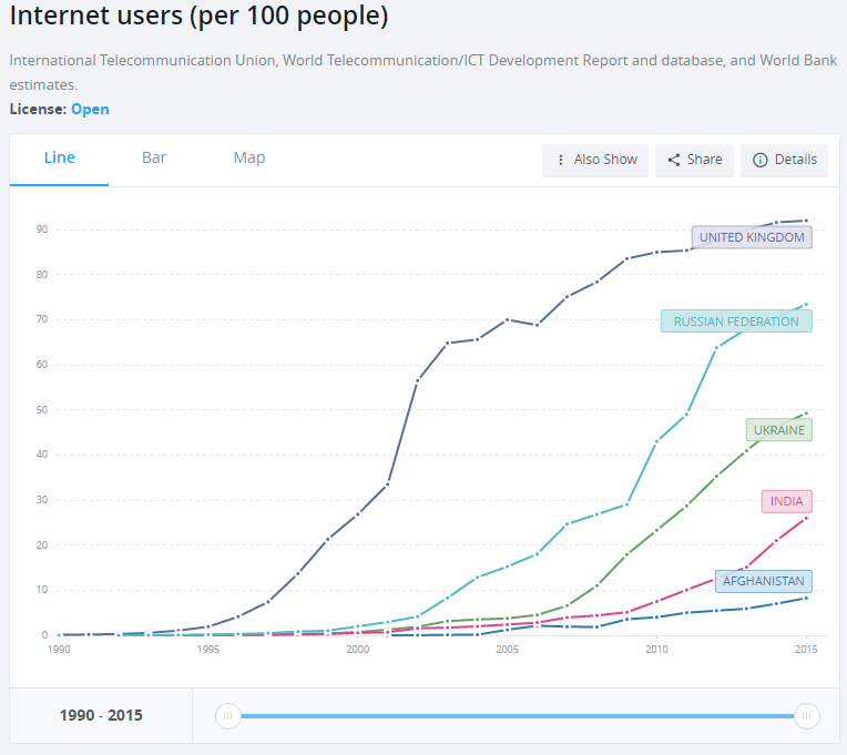 количество пользователей интернетом 