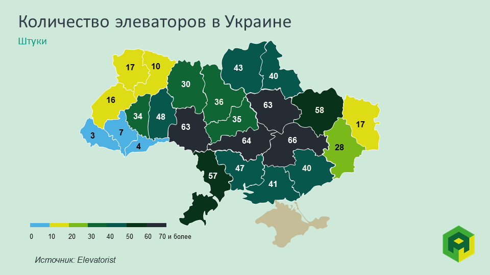 Количество элеваторов в Украине