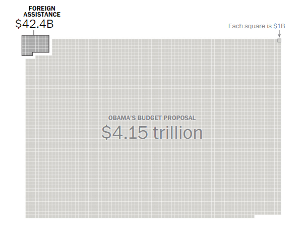 Проект бюджета США от Барака Обамы