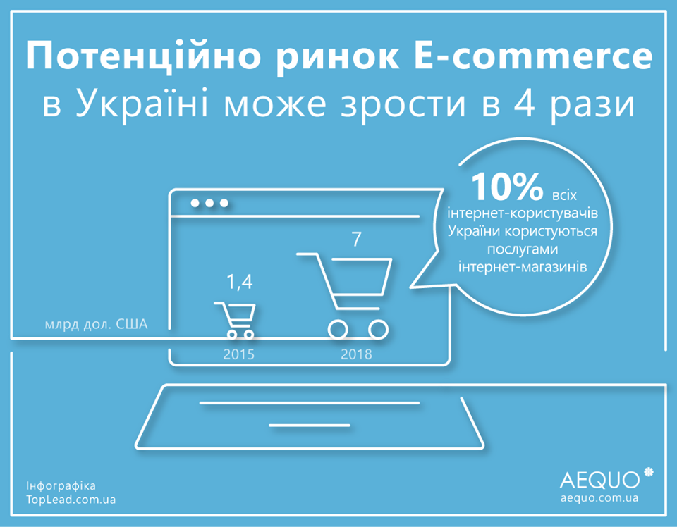 электронная коммерция в Украине 