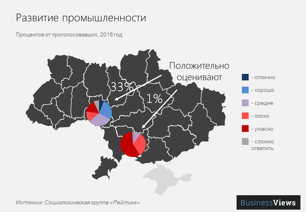 Развитие промышленности в городах Украины