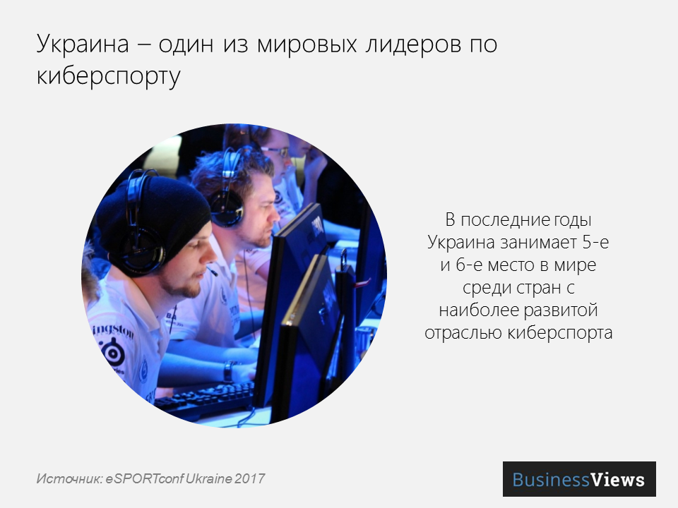 Популярность киберспорта в Украине