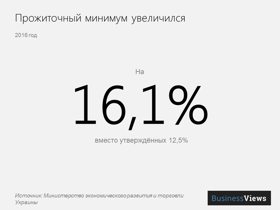 Прожиточный минимум в Украине