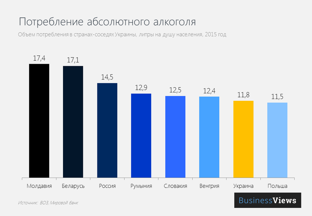 Потребление алкоголя в Украине и странах-соседях