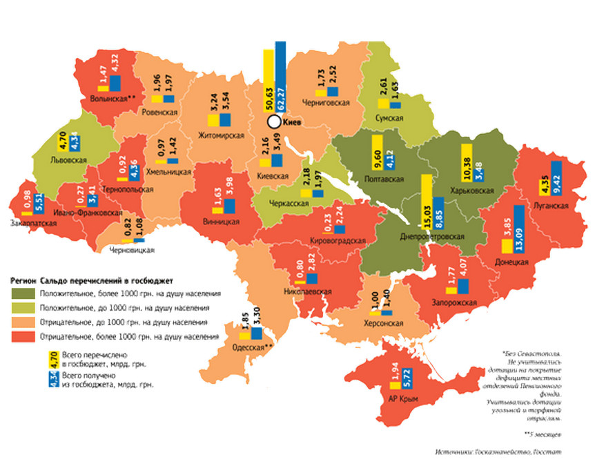 Кто кормит Украину