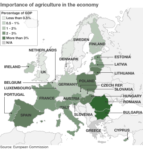 Доля сельского хозяйства в экономике стран Европы