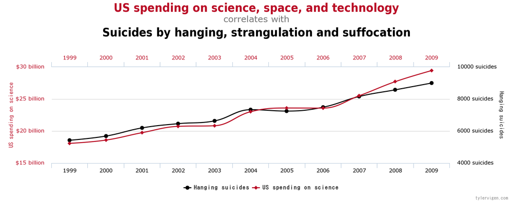 расходы США на науку 